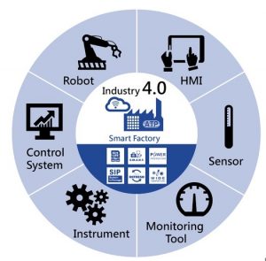 PROCESS AUTOMATION